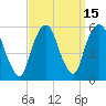 North Secaucus tide chart for Friday, September 15, 2023
