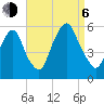 North Secaucus tide chart for Wednesday, September 6, 2023