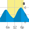 North Secaucus tide chart for Friday, September 8, 2023