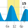 North Secaucus tide chart for Wednesday, November 15, 2023