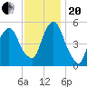 North Secaucus tide chart for Monday, November 20, 2023