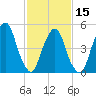 North Secaucus tide chart for Thursday, February 15, 2024