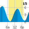 North Secaucus tide chart for Friday, March 15, 2024
