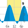 North Secaucus tide chart for Saturday, March 9, 2024