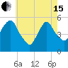 North Secaucus tide chart for Wednesday, May 15, 2024