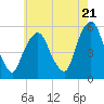 North Secaucus tide chart for Tuesday, May 21, 2024