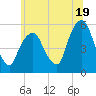 North Secaucus tide chart for Wednesday, June 19, 2024