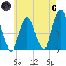 North Secaucus tide chart for Thursday, June 6, 2024