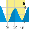 North Secaucus tide chart for Sunday, June 9, 2024