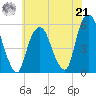 North Secaucus tide chart for Sunday, July 21, 2024