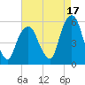 North Secaucus tide chart for Saturday, August 17, 2024