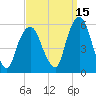 North Secaucus tide chart for Sunday, September 15, 2024