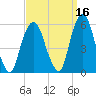North Secaucus tide chart for Monday, September 16, 2024