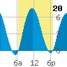 North Secaucus tide chart for Friday, September 20, 2024