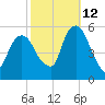 North Secaucus tide chart for Saturday, October 12, 2024