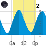 North Secaucus tide chart for Wednesday, October 2, 2024