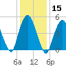 North Secaucus tide chart for Wednesday, January 15, 2025
