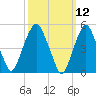 North Secaucus tide chart for Wednesday, March 12, 2025