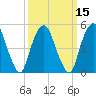 North Secaucus tide chart for Saturday, March 15, 2025