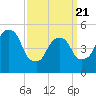 North Secaucus tide chart for Friday, March 21, 2025