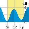 North Secaucus tide chart for Tuesday, April 15, 2025
