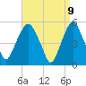 North Secaucus tide chart for Wednesday, April 9, 2025