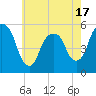 North Secaucus tide chart for Saturday, May 17, 2025