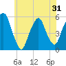 North Secaucus tide chart for Saturday, May 31, 2025