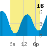 North Secaucus tide chart for Monday, June 16, 2025