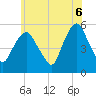 North Secaucus tide chart for Friday, June 6, 2025