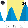 North Secaucus tide chart for Thursday, July 24, 2025