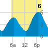 North Secaucus tide chart for Sunday, July 6, 2025