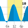 North Secaucus tide chart for Wednesday, September 10, 2025