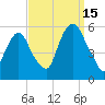 North Secaucus tide chart for Monday, September 15, 2025