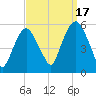 North Secaucus tide chart for Wednesday, September 17, 2025