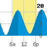 North Secaucus tide chart for Saturday, September 20, 2025