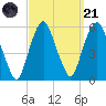 North Secaucus tide chart for Sunday, September 21, 2025