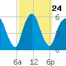 North Secaucus tide chart for Wednesday, September 24, 2025