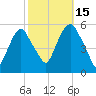North Secaucus tide chart for Wednesday, October 15, 2025