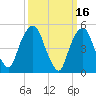 North Secaucus tide chart for Monday, March 16, 2026