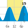North Secaucus tide chart for Wednesday, April 15, 2026