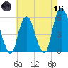 North Secaucus tide chart for Saturday, May 16, 2026