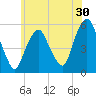 North Secaucus tide chart for Saturday, May 30, 2026