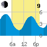 North Secaucus tide chart for Saturday, May 9, 2026