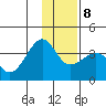 North Side tide chart for Saturday, January 8, 2022
