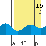 North Side tide chart for Friday, April 15, 2022