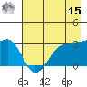 North Side tide chart for Sunday, May 15, 2022