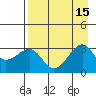 North Side tide chart for Monday, August 15, 2022