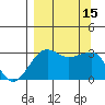 North Side tide chart for Thursday, September 15, 2022