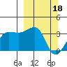North Side tide chart for Saturday, March 18, 2023